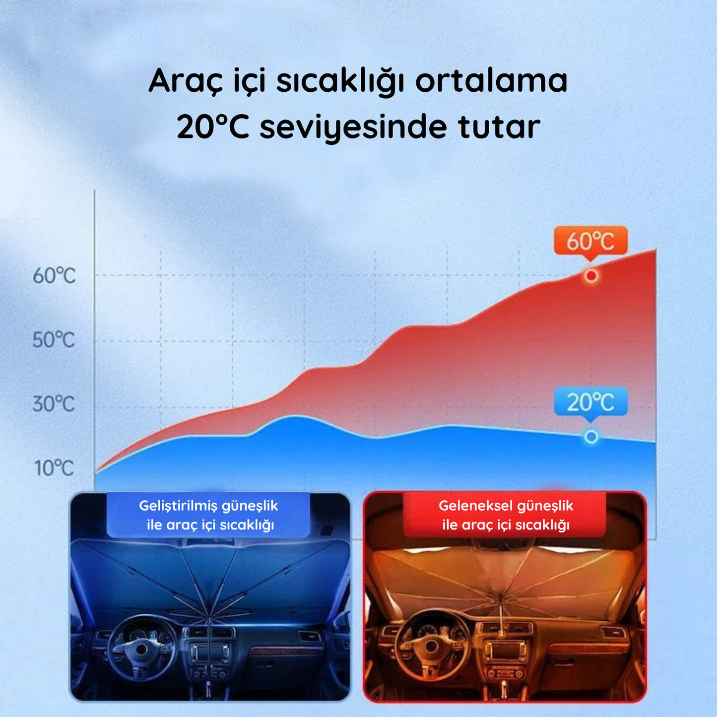 Araç İçi Sıcaklık Sorununa Son! – EVEMORA Güneşlik Şemsiye